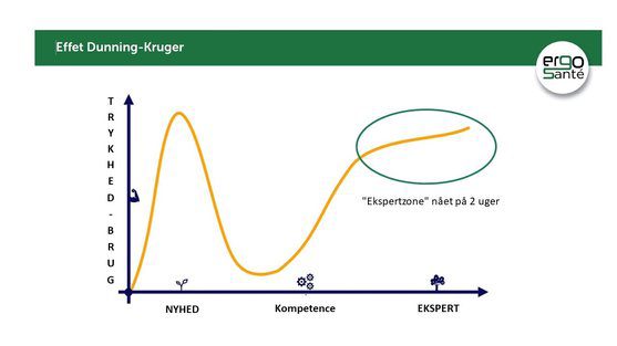 Dunning-Kruger effekten