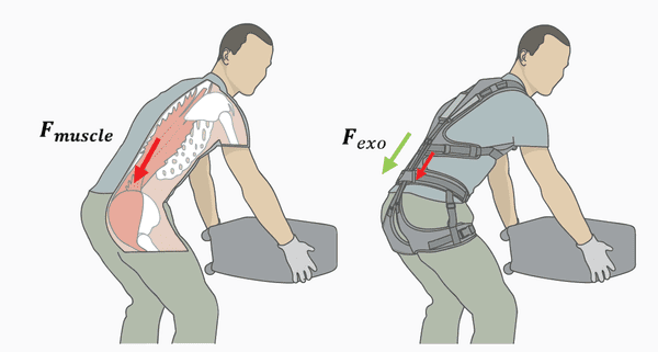 Illustration af Auxivo LiftSuits