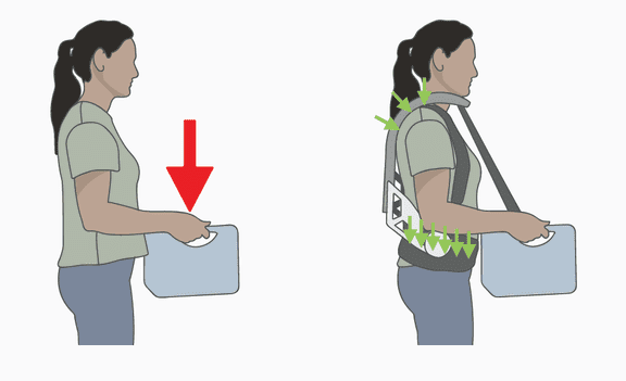Illustration af belastningsomfordelingskonceptet